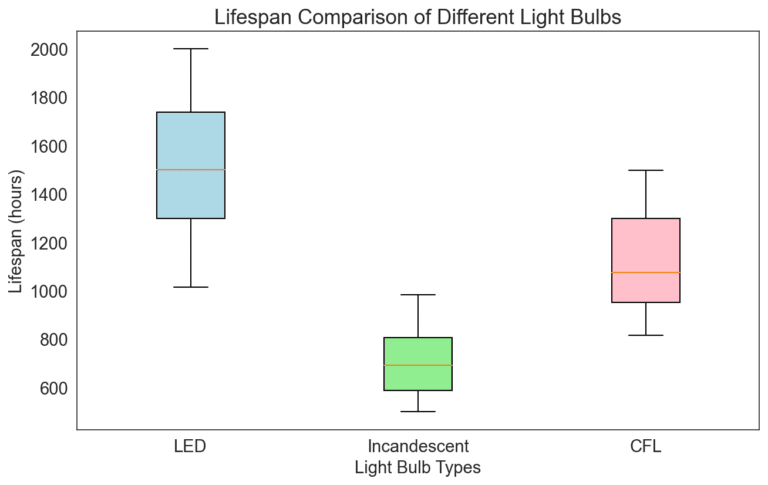 3 Charts For Displaying Distribution QuantHub