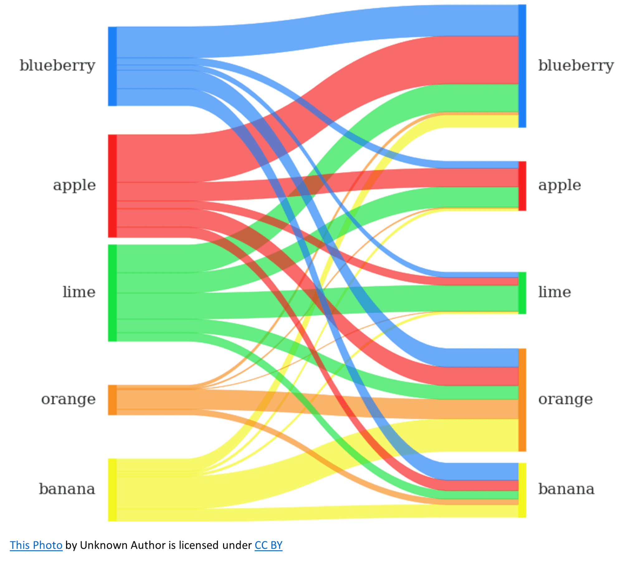 5 Chart Types That Display A Flow QuantHub