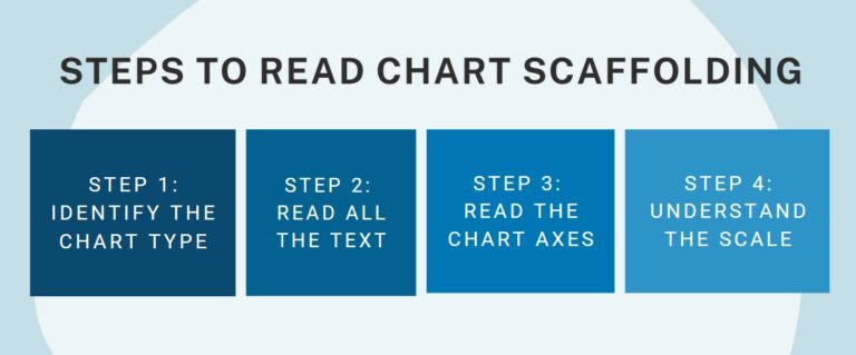 Unleashing The Power Of Chart Scaffolding Quanthub