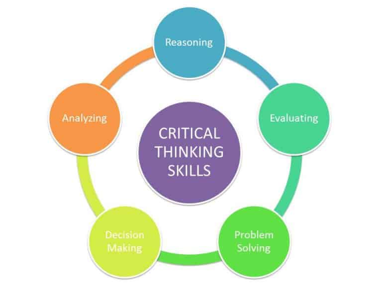 analytical thinking skills