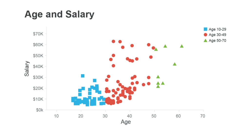 when-to-include-a-legend-in-data-visualization-quanthub