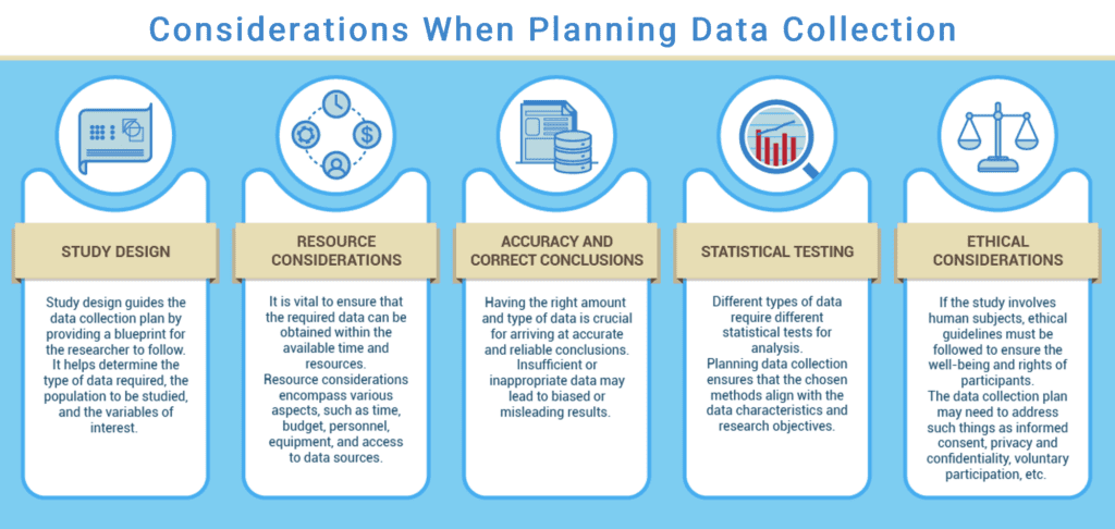 Importance of Planning Data Collection in Statistical Studies | QHub