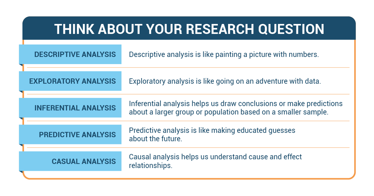 the-importance-of-planning-data-analysis-in-your-study-quanthub