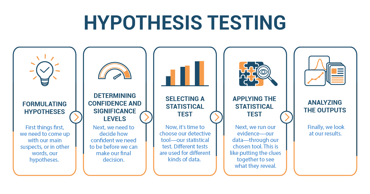 can hypothesis be tested in qualitative research