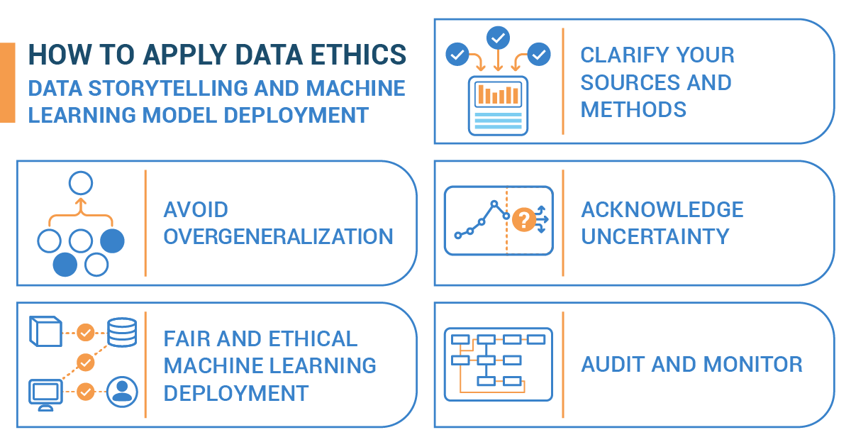 Applying Data Ethics: The Final Touch to Your Data Project (Corporate)