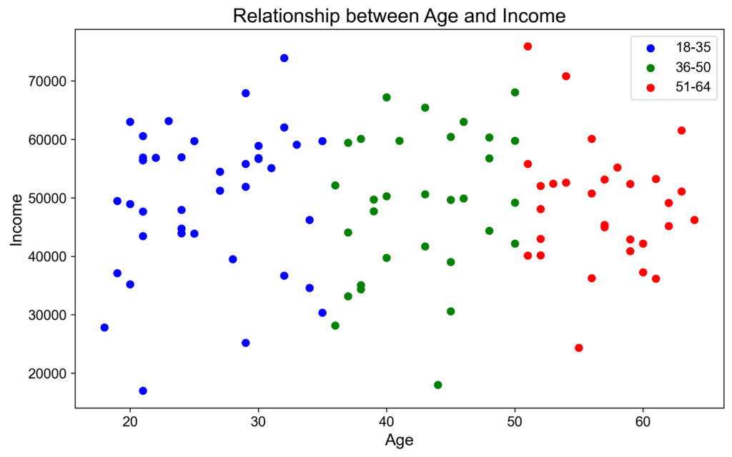 when-to-include-a-legend-in-data-visualization-quanthub