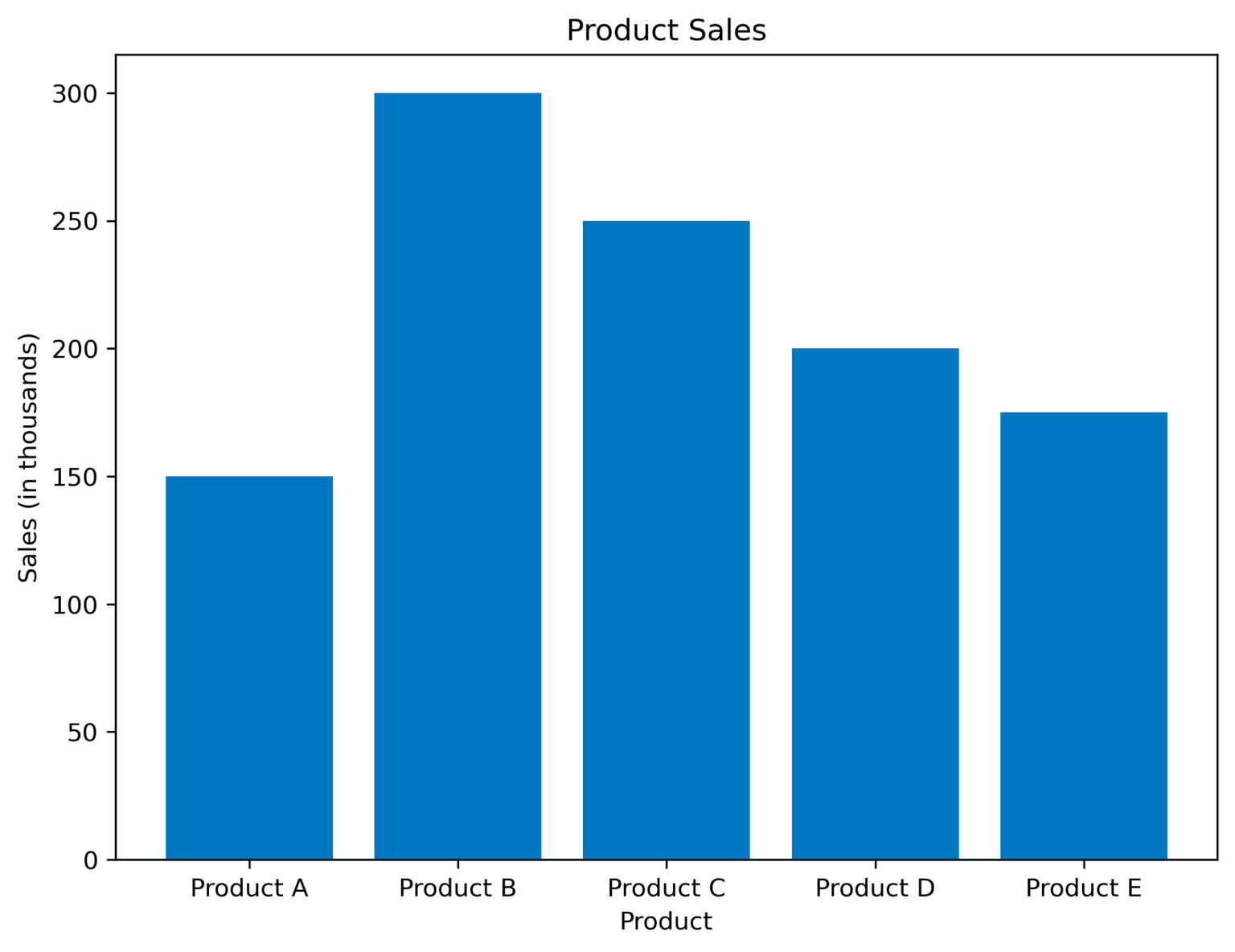 types-of-charts-and-graphs-choosing-the-best-chart