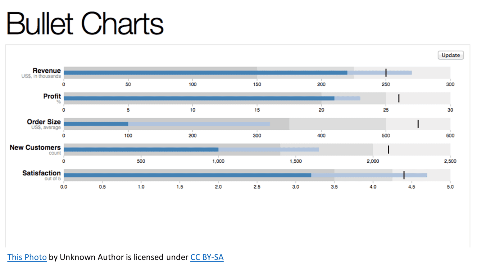 What is a Bullet Chart? | QuantHub