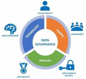 What is Data Stewardship & Why Does it Matter?