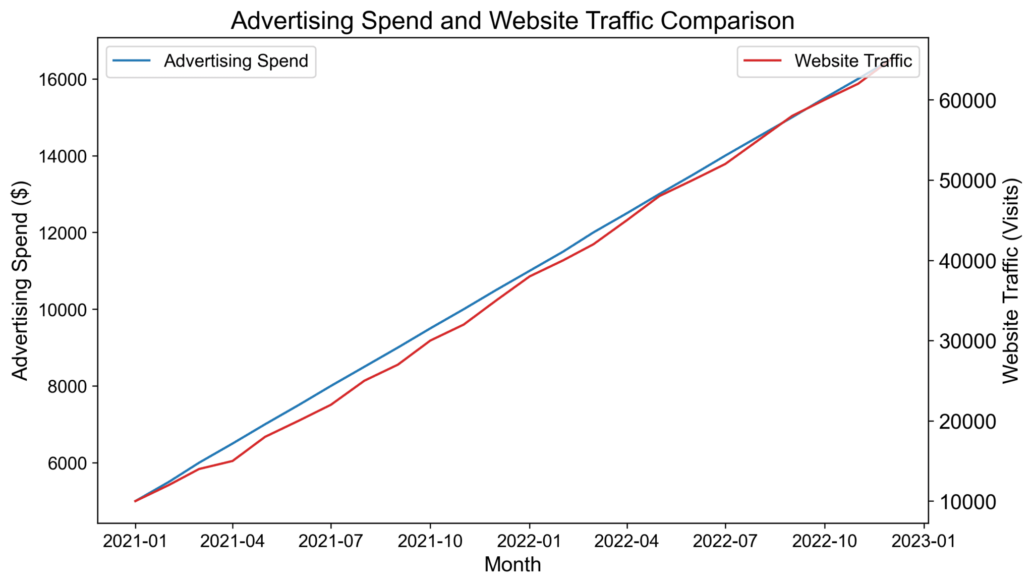 common-chart-design-pitfalls-dual-y-axis-charts-quanthub