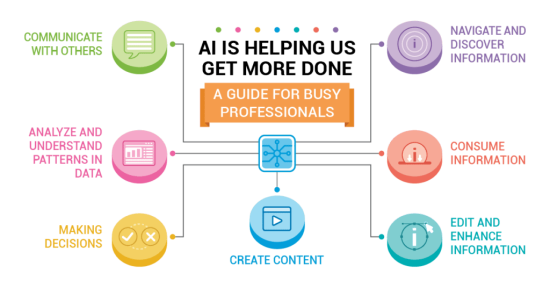 AI productivity guide for professionals with key tasks illustrated.