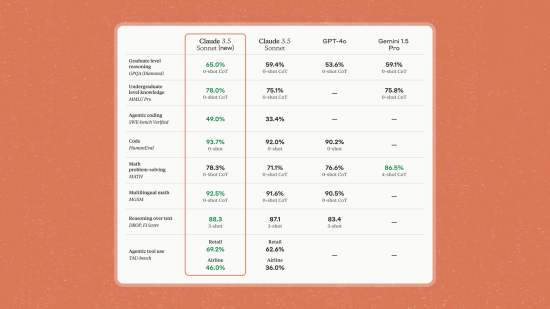 Table comparing AI models across various performance metrics.