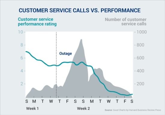 Customer_Service_Calls