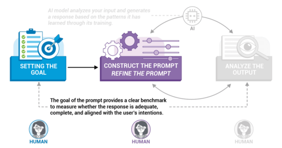 Prompt engineering chart.