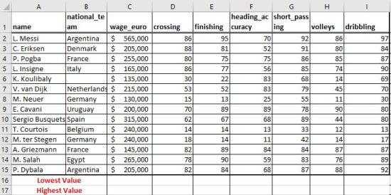 Soccer player stats table.