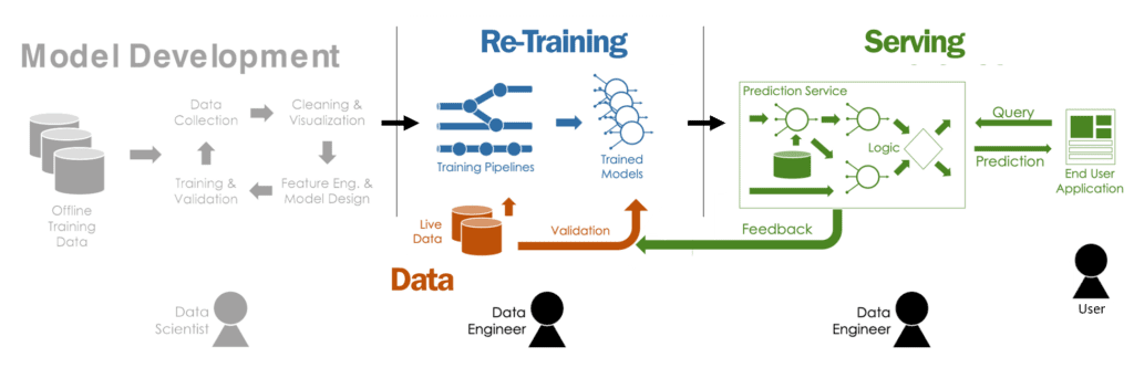 Understand The Importance Of Deployment In Machine Learning