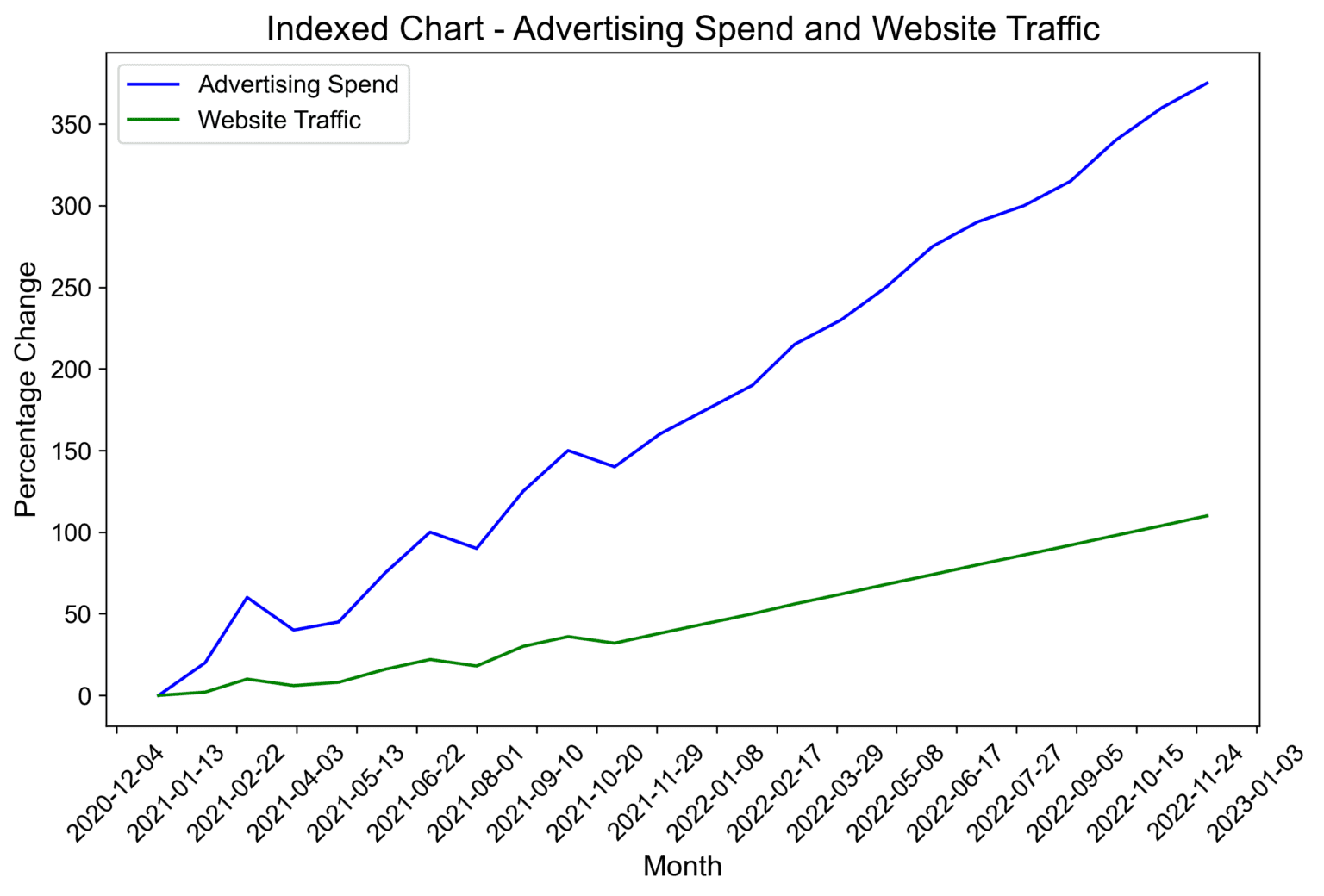 common-chart-design-pitfalls-dual-y-axis-charts-quanthub