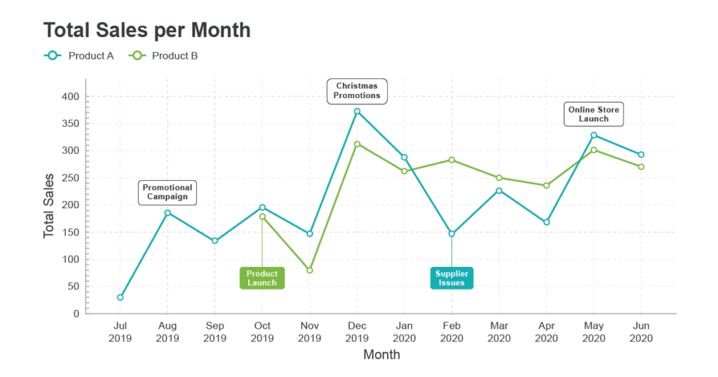 7 Essential Scaffolding Elements | QuantHub