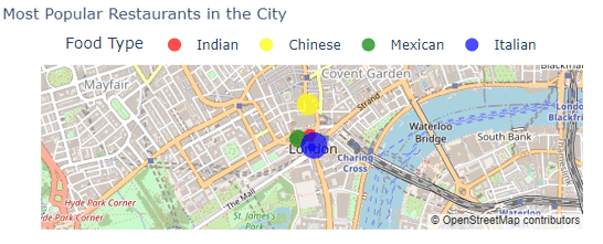 types of city maps