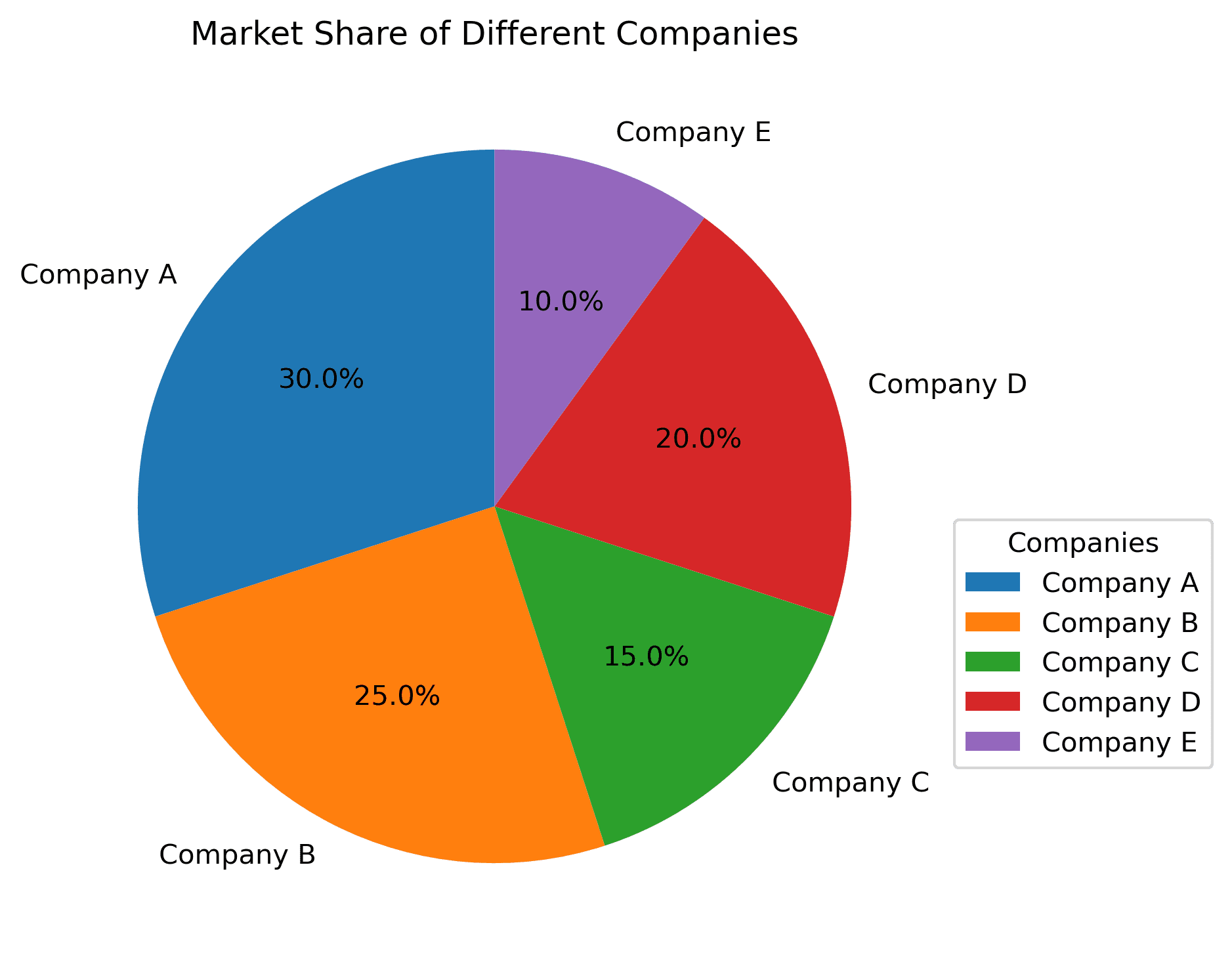 Visual Narratives in Data Storytelling and Communication