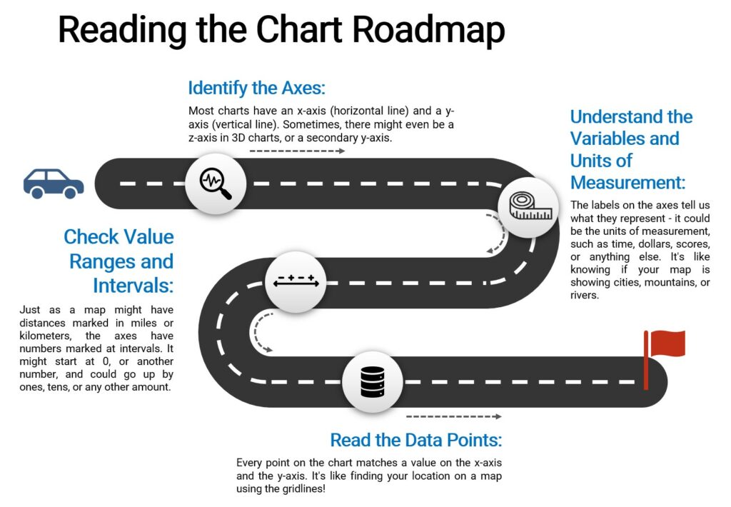 Decoding Charts: The Magic of Axes! - Quanthub