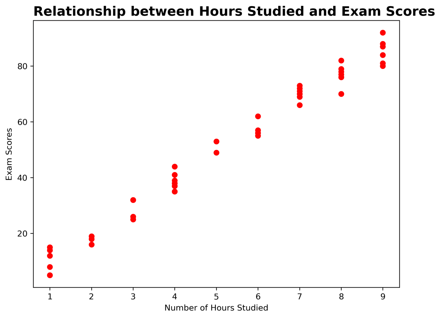 encoding-correlation-in-chart-design