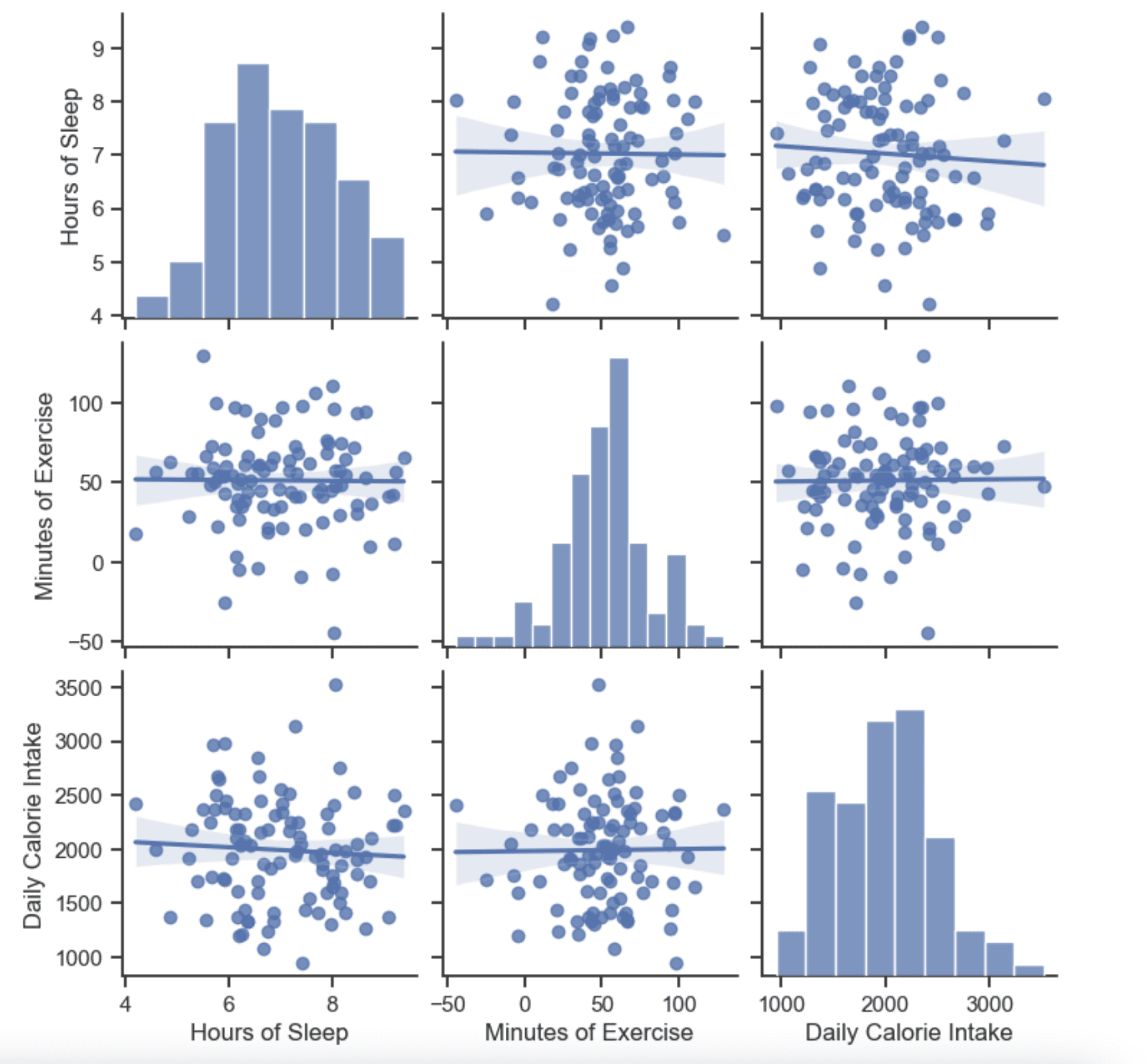 how-to-use-multivariate-graphs-to-explore-data