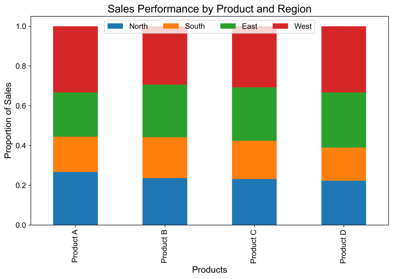 charts-pro-stacked-bar-chart-in-blueprints-ue-marketplace