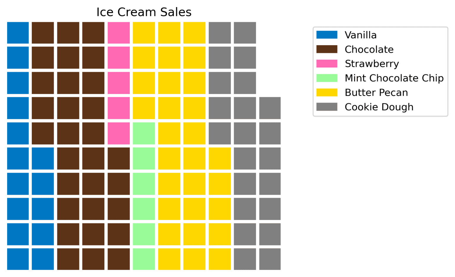 What is a Waffle Chart? QuantHub