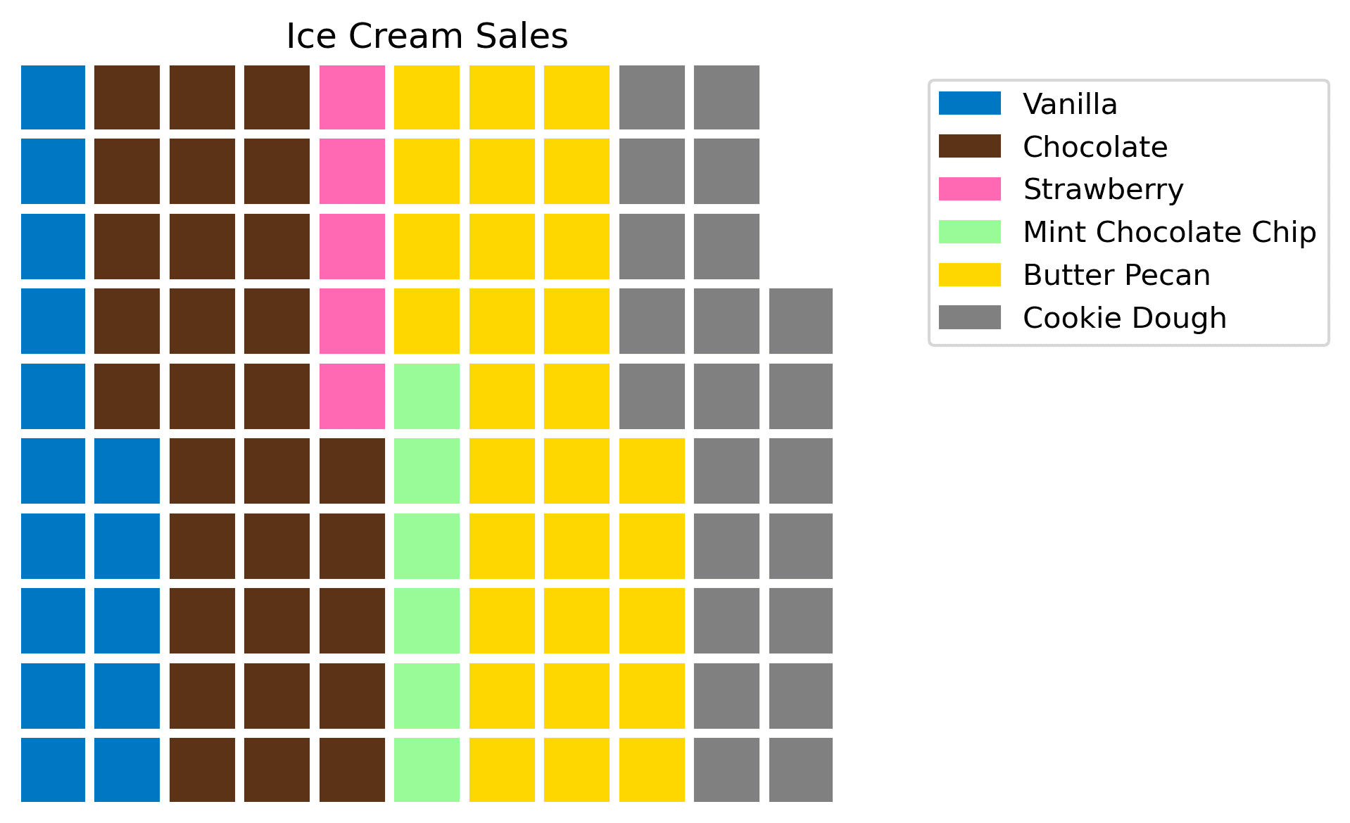 What is a Waffle Chart? QuantHub