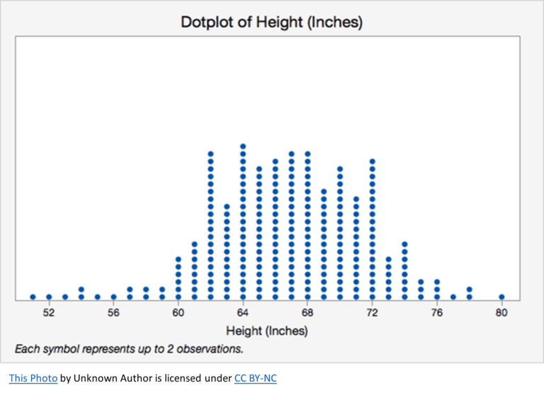 what-are-dot-plots-quanthub